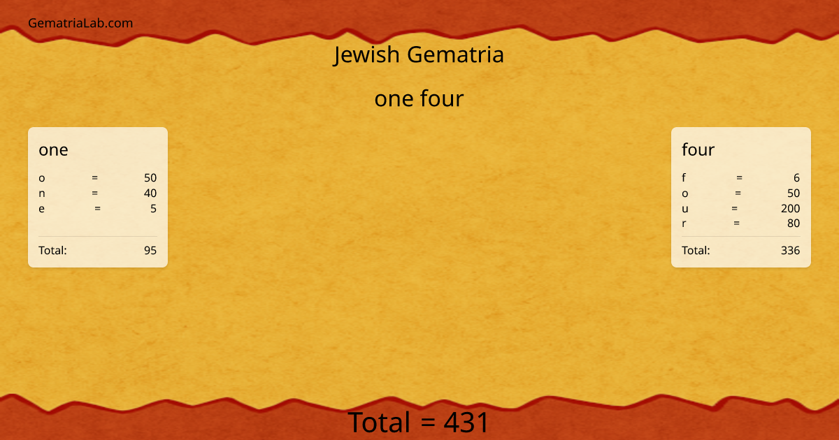 one four in jewish Gematria